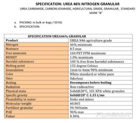 Urea 46 mark A (for AdBlue), mark B (agricultural)